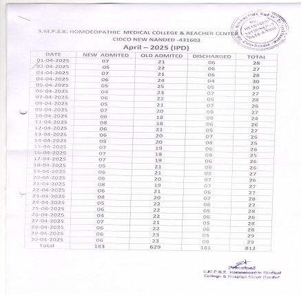 Clinical Information of Hospital